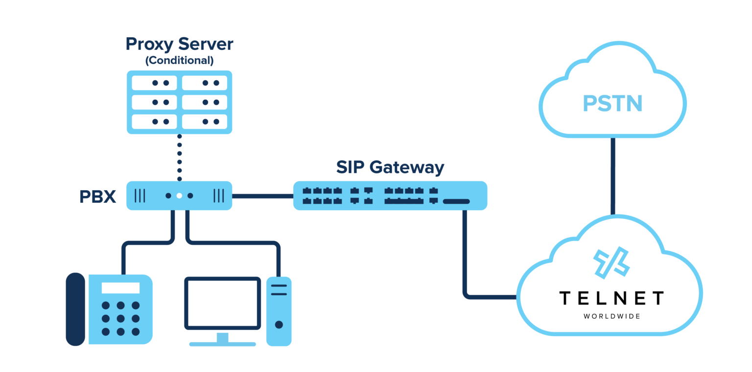 sip server free