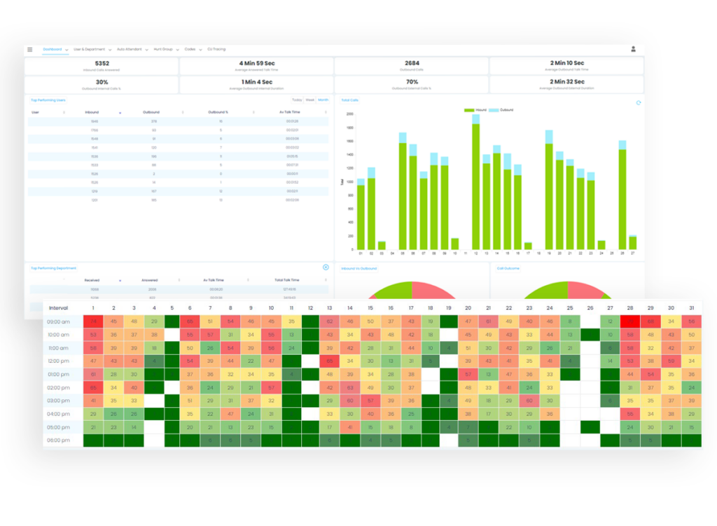 Vision 360 Dashboard heatmap 2